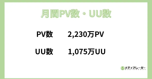 月間PV数・UU数